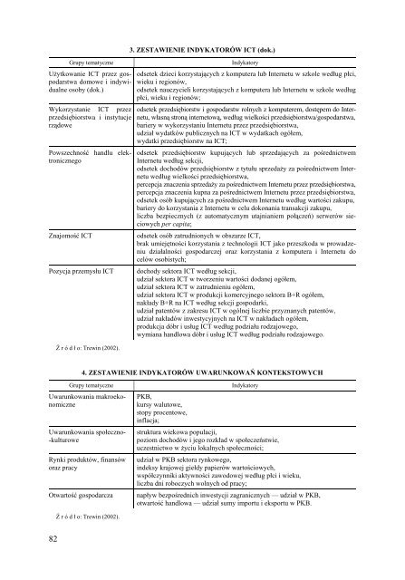 Wiadomości Statystyczne Nr 2/2010 - Główny Urząd Statystyczny