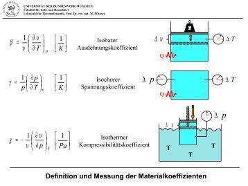 Folien 7