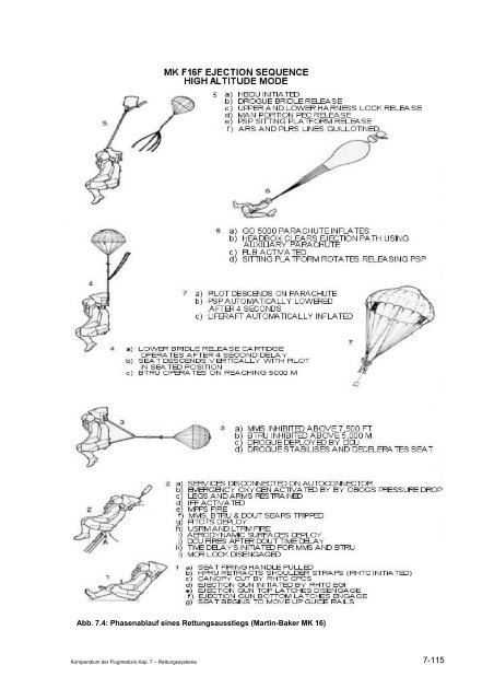 Kompendium der Flugmedizin - Luftwaffe