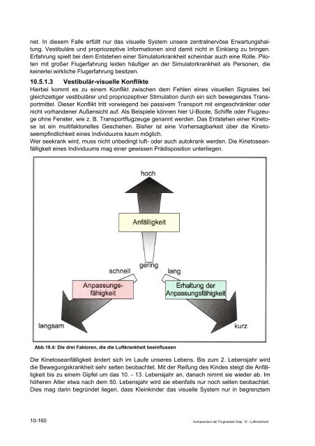 Kompendium der Flugmedizin - Luftwaffe