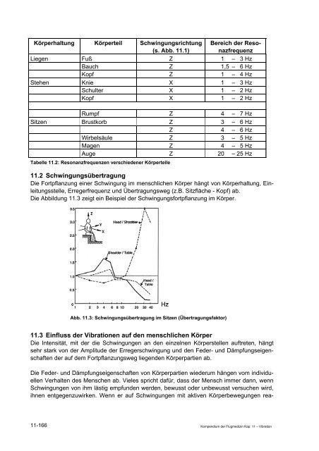 Kompendium der Flugmedizin - Luftwaffe