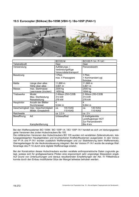 Kompendium der Flugmedizin - Luftwaffe