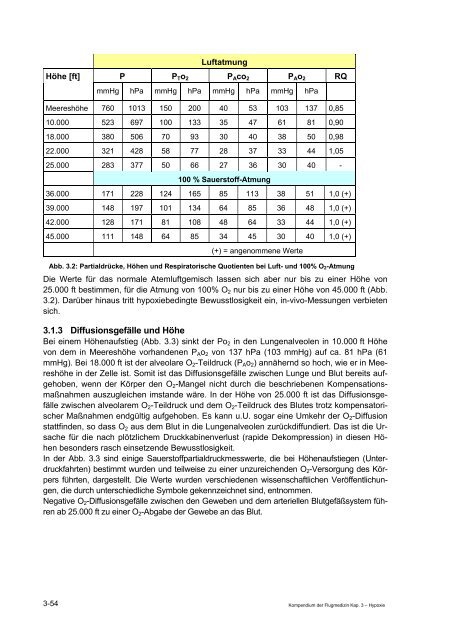 Kompendium der Flugmedizin - Luftwaffe