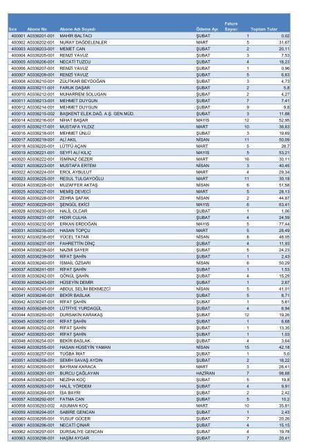 Sıra Abone No Abone Adı Soyadı Ödeme Ayı Fatura Sayısı: Toplam ...