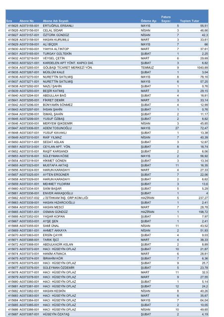 Sıra Abone No Abone Adı Soyadı Ödeme Ayı Fatura Sayısı: Toplam ...
