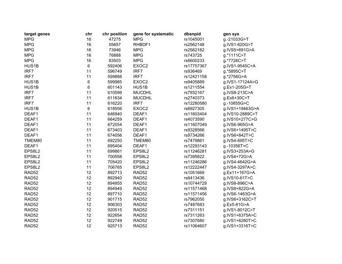 Supplementary Table 1