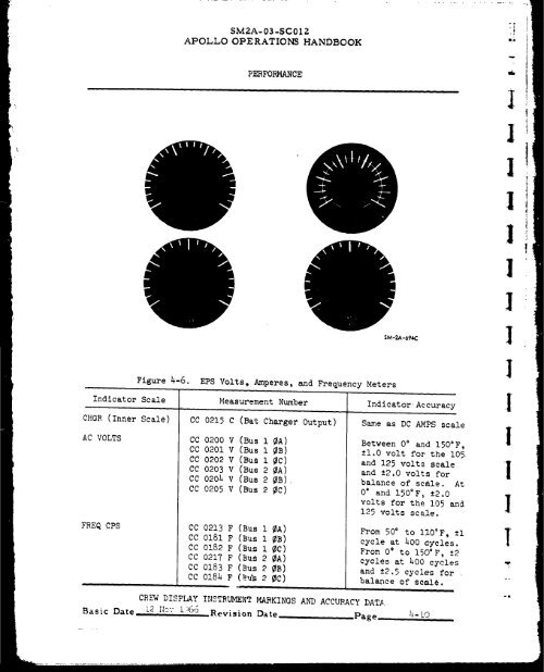 Apollo 204 Review Board Appendix C Section 2 - NASA's History ...