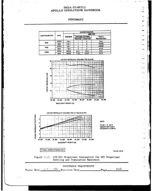 Apollo 204 Review Board Appendix C Section 2 - NASA's History ...