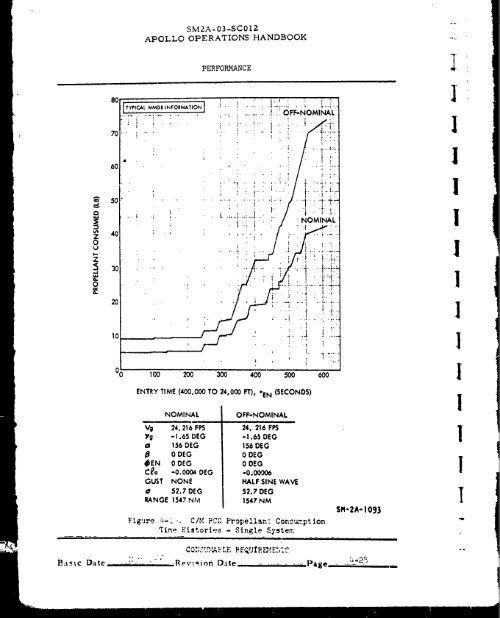 Apollo 204 Review Board Appendix C Section 2 - NASA's History ...