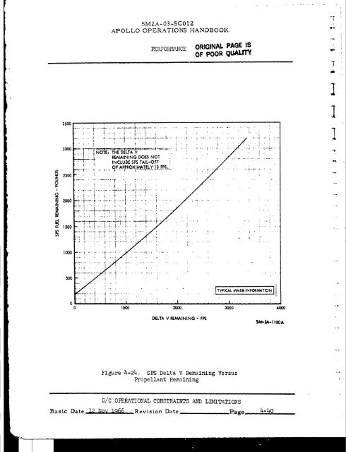 Apollo 204 Review Board Appendix C Section 2 - NASA's History ...