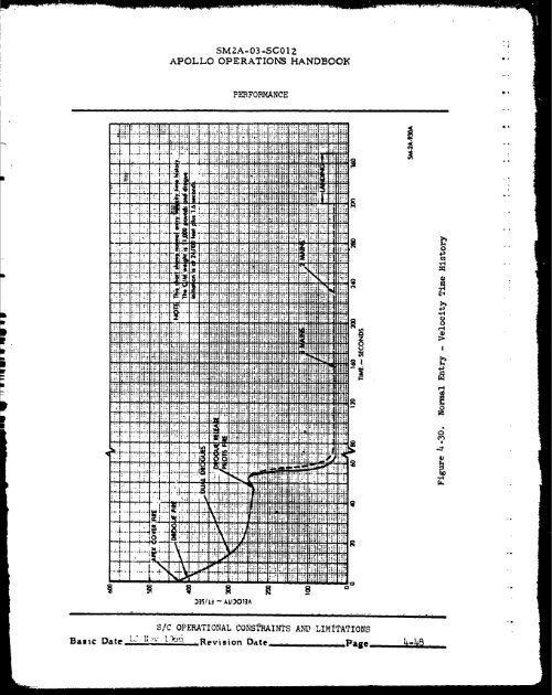 Apollo 204 Review Board Appendix C Section 2 - NASA's History ...