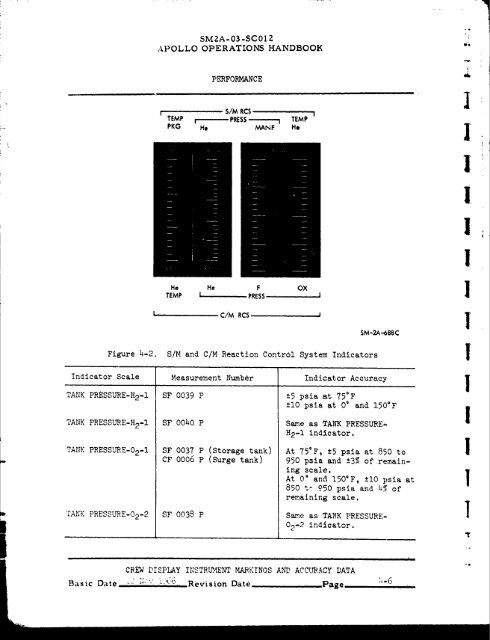 Apollo 204 Review Board Appendix C Section 2 - NASA's History ...