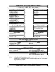 Single Band Radios - Harris County Parks