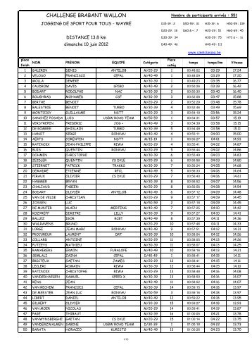 CHALLENGE BRABANT WALLON