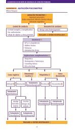 ALGORITMO 31 AGITACIÓN PSICOMOTRIZ - e-dermatosis.com