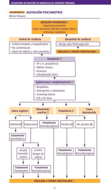 ALGORITMO 31 AGITACIÓN PSICOMOTRIZ - e-dermatosis.com