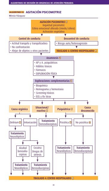 ALGORITMO 31 AGITACIÓN PSICOMOTRIZ - e-dermatosis.com