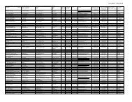 Last update : 2010-03-09 - Fidea