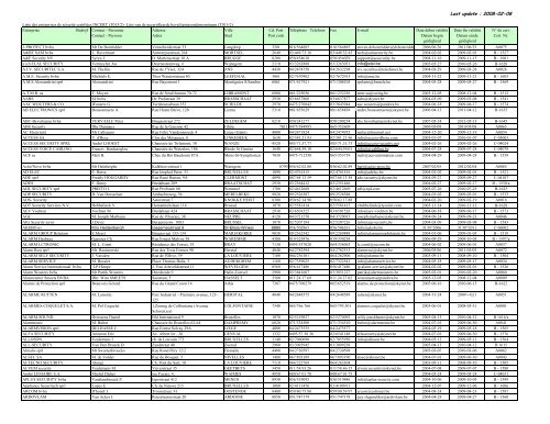 données entreprises site - Incert