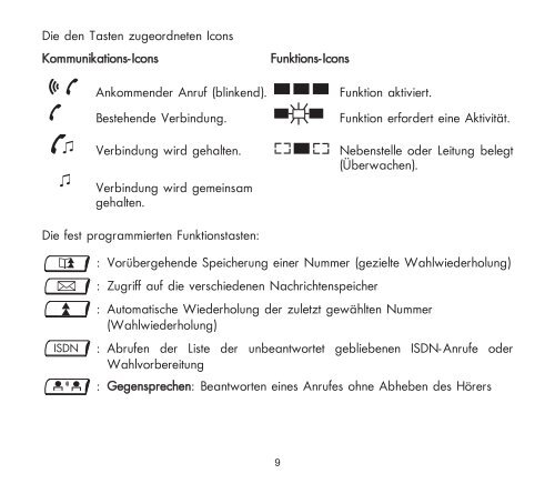 Alcatel 4035 Bedienungsanleitung