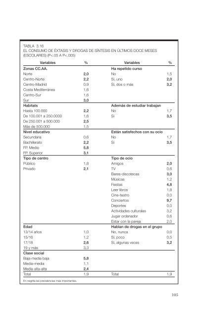 El consumo de alcohol y otras drogas entre las mujeres.