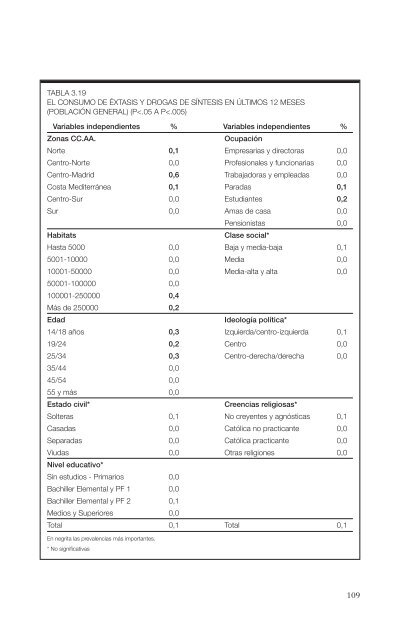 El consumo de alcohol y otras drogas entre las mujeres.