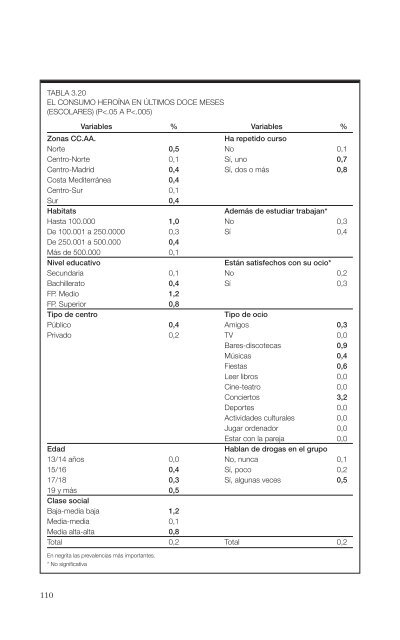 El consumo de alcohol y otras drogas entre las mujeres.