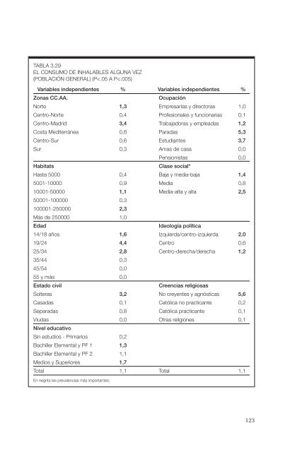 El consumo de alcohol y otras drogas entre las mujeres.