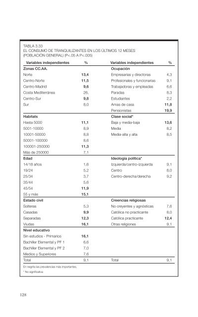 El consumo de alcohol y otras drogas entre las mujeres.