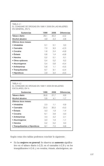 El consumo de alcohol y otras drogas entre las mujeres.