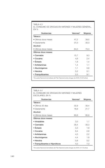 El consumo de alcohol y otras drogas entre las mujeres.