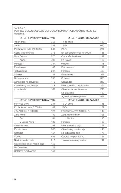 El consumo de alcohol y otras drogas entre las mujeres.