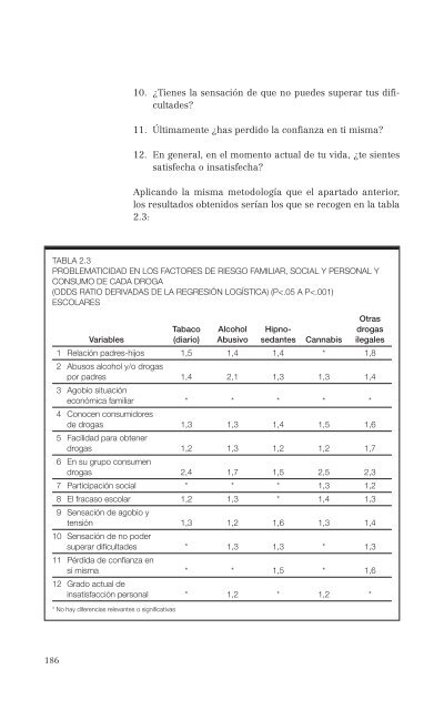 El consumo de alcohol y otras drogas entre las mujeres.