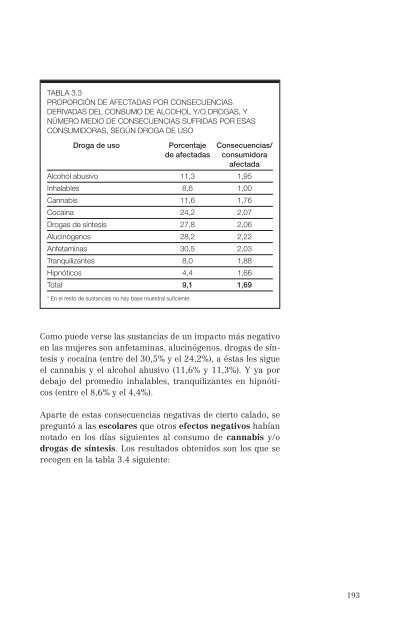 El consumo de alcohol y otras drogas entre las mujeres.