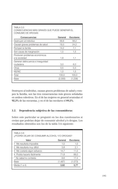 El consumo de alcohol y otras drogas entre las mujeres.