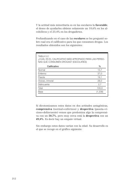 El consumo de alcohol y otras drogas entre las mujeres.