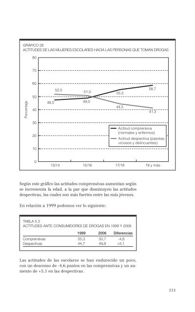 El consumo de alcohol y otras drogas entre las mujeres.