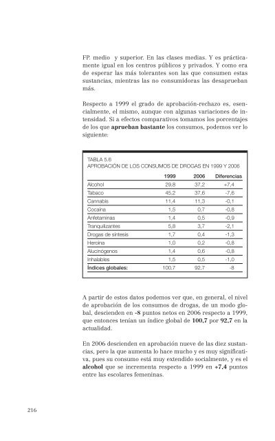 El consumo de alcohol y otras drogas entre las mujeres.