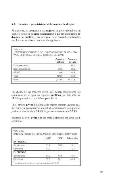 El consumo de alcohol y otras drogas entre las mujeres.