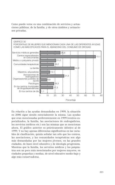 El consumo de alcohol y otras drogas entre las mujeres.