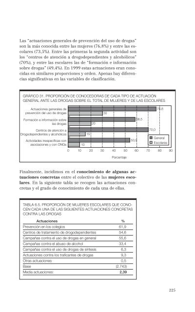 El consumo de alcohol y otras drogas entre las mujeres.