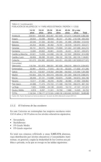 El consumo de alcohol y otras drogas entre las mujeres.