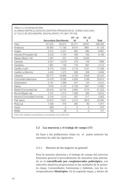 El consumo de alcohol y otras drogas entre las mujeres.