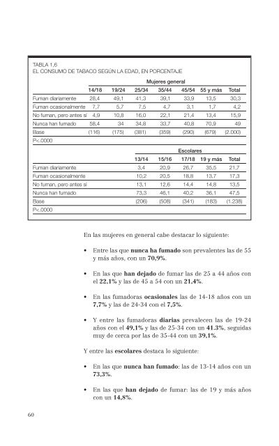 El consumo de alcohol y otras drogas entre las mujeres.