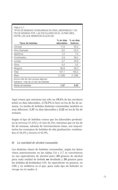 El consumo de alcohol y otras drogas entre las mujeres.