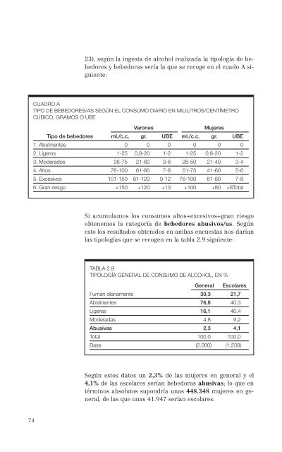 El consumo de alcohol y otras drogas entre las mujeres.