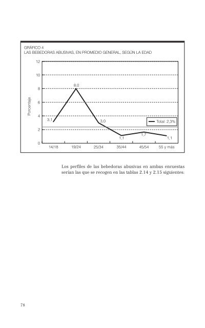 El consumo de alcohol y otras drogas entre las mujeres.