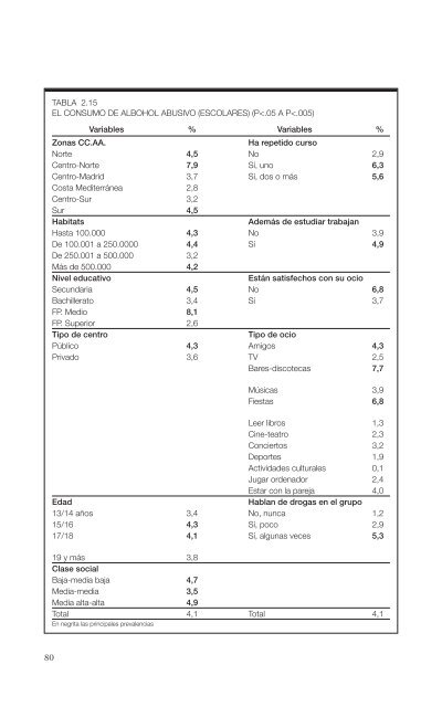 El consumo de alcohol y otras drogas entre las mujeres.