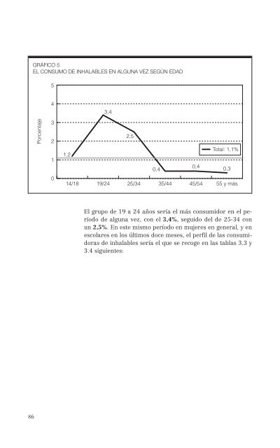 El consumo de alcohol y otras drogas entre las mujeres.