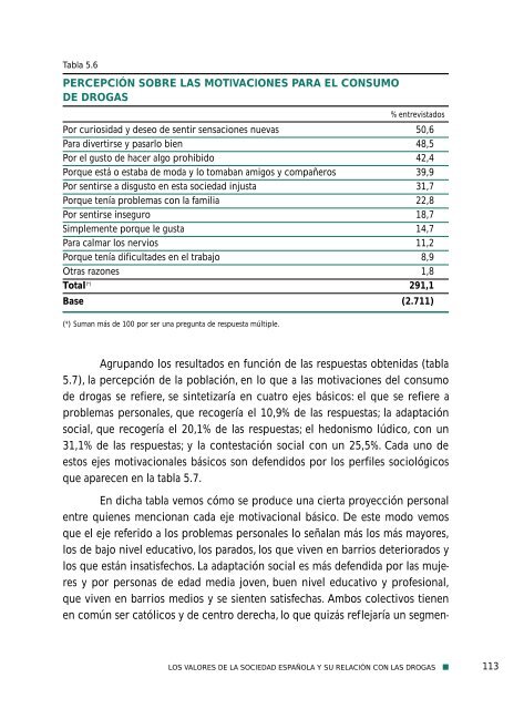 V. Valores y consumo de drogas - Obra Social "la Caixa"